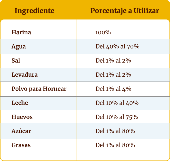 Guía del Pan Harinas Monisa